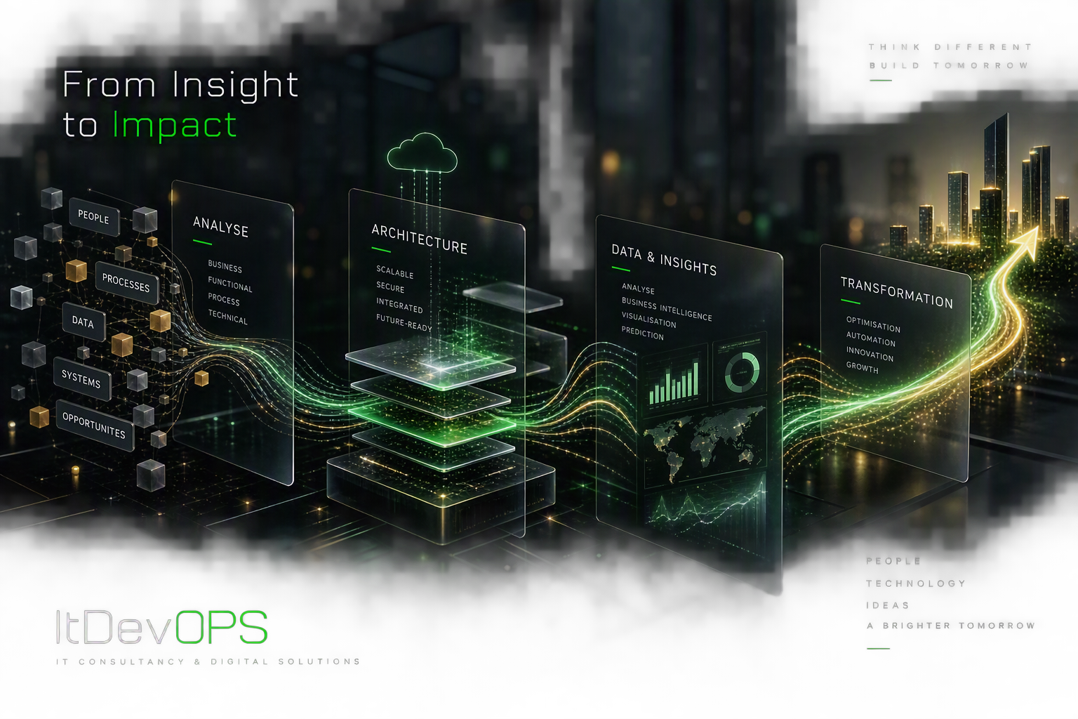 ItDevOPS Data Analyse, Data Migratie, Digitale Transformatie en IT Architectuur
